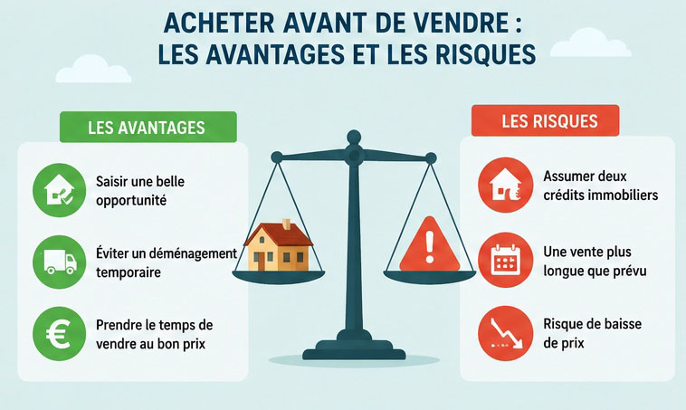 Acheter avant de vendre 2